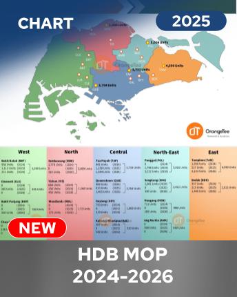 HDB MOP 2024-2026